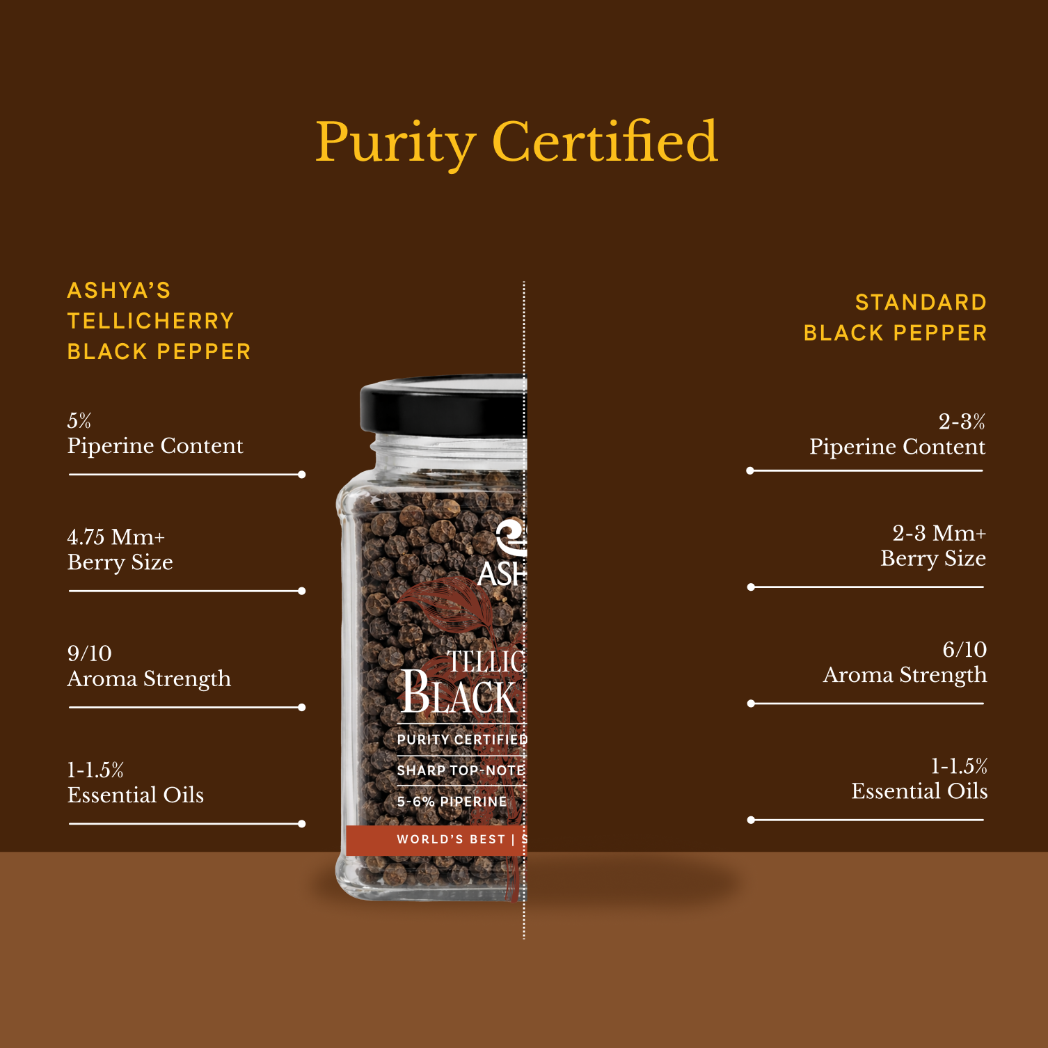 Tellicherry Black Pepper