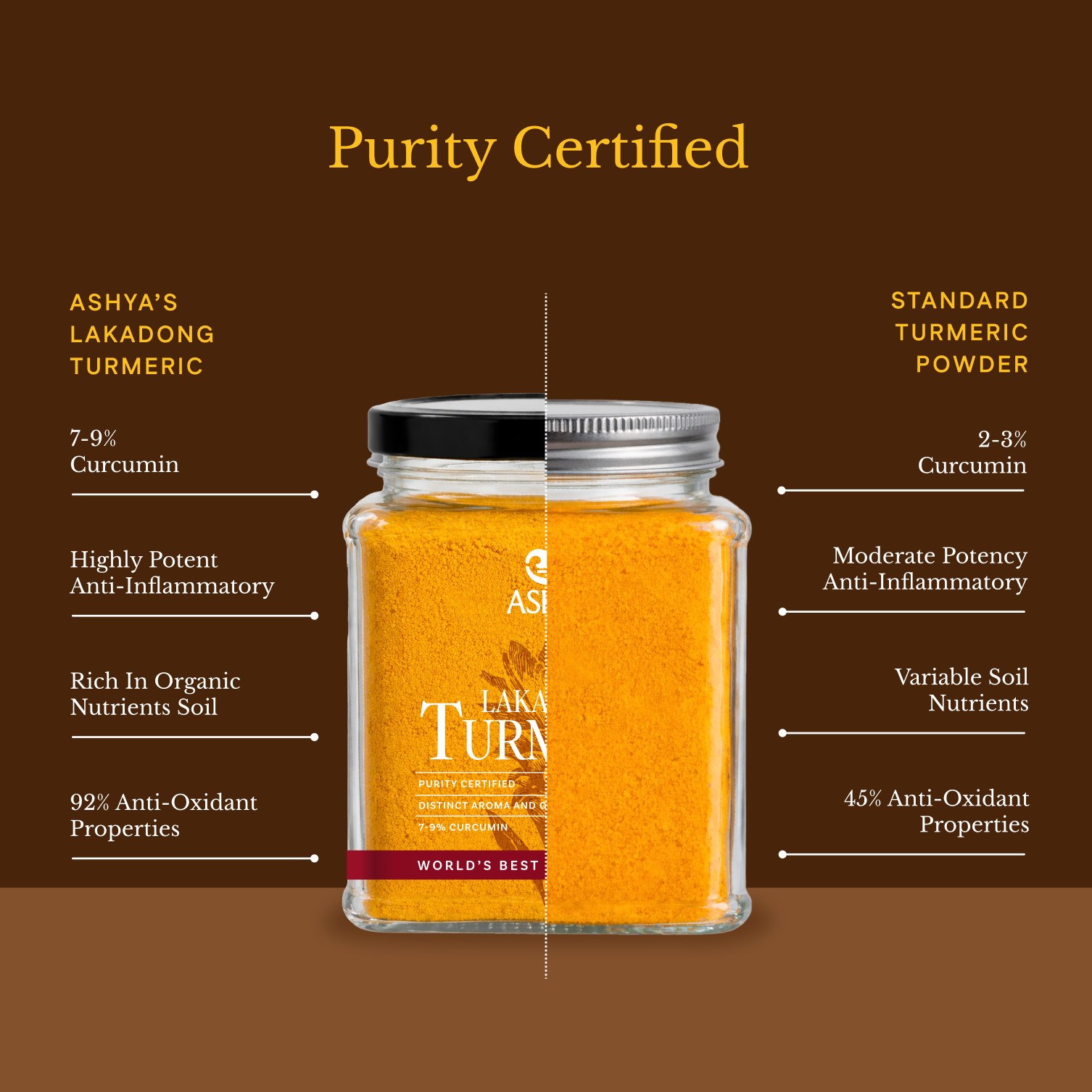 Lakadong Turmeric