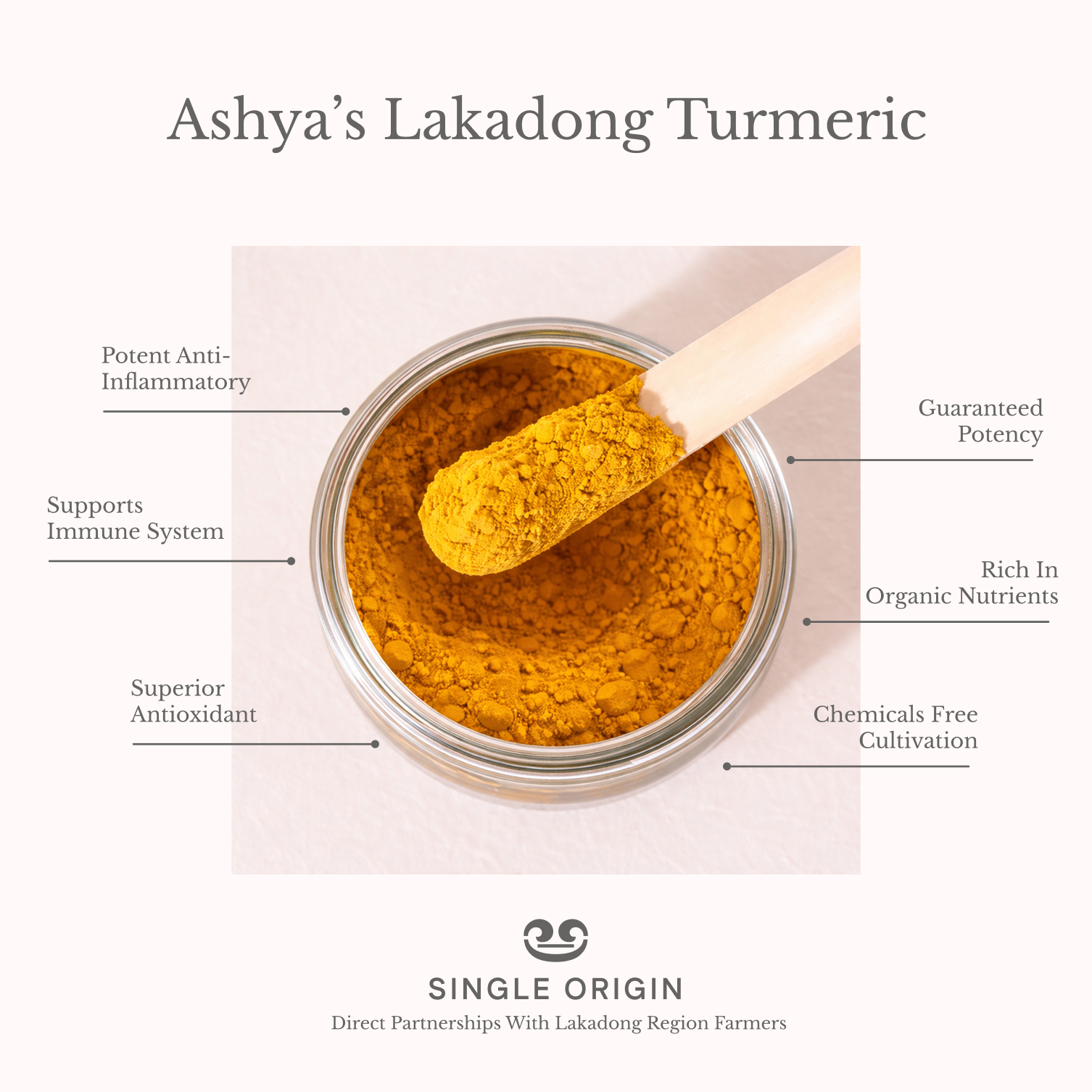 Lakadong Turmeric