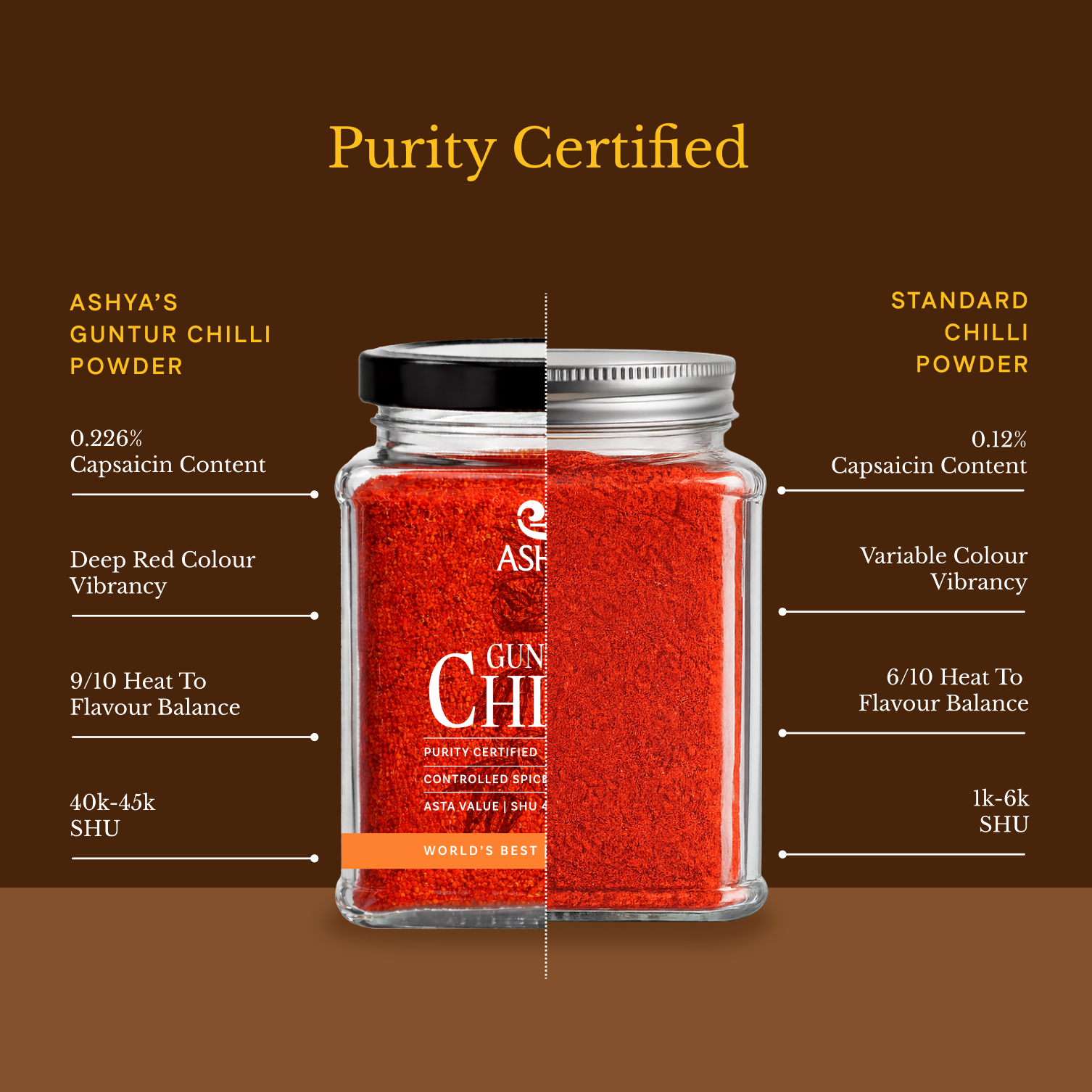 Guntur Chilli