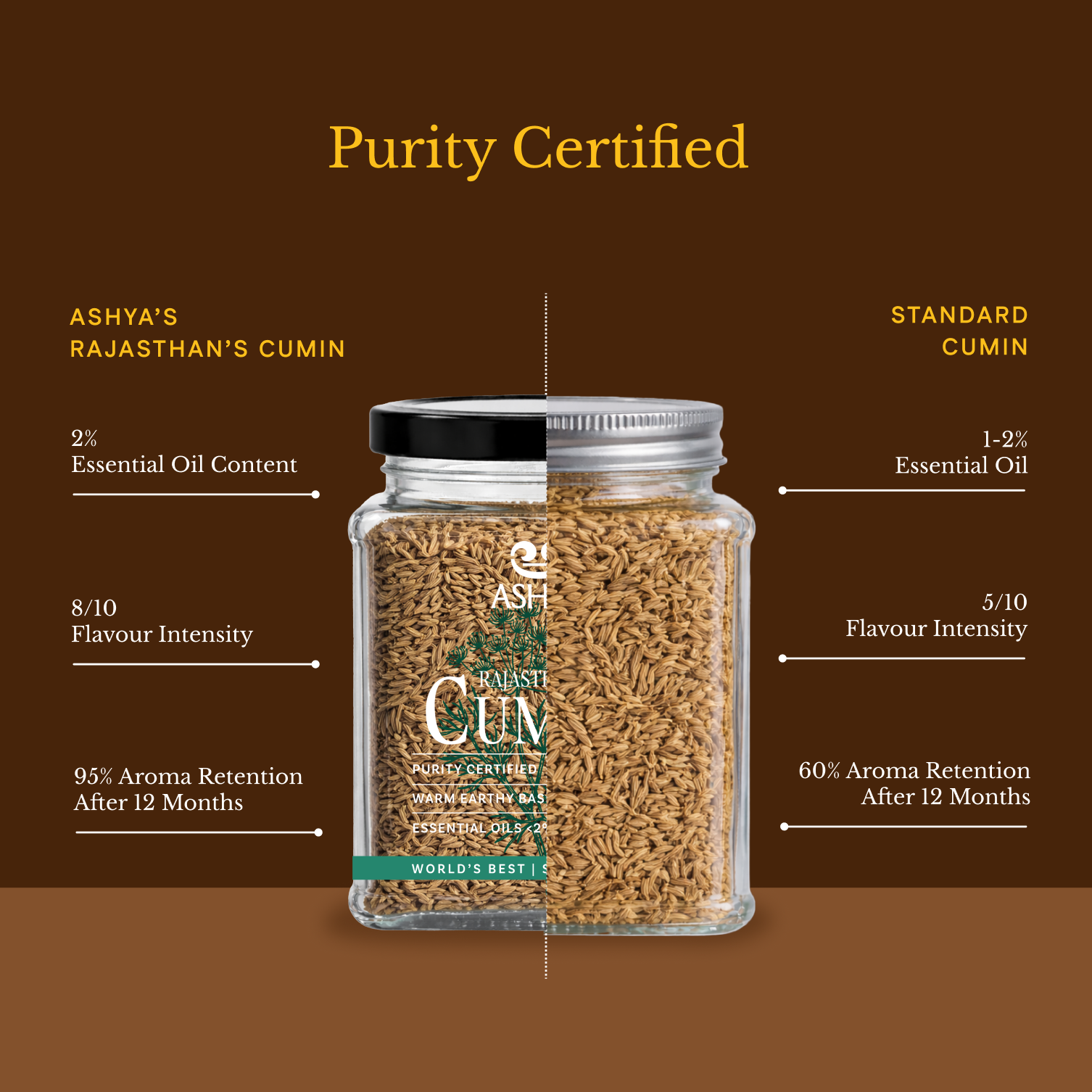 Rajasthan Cumin