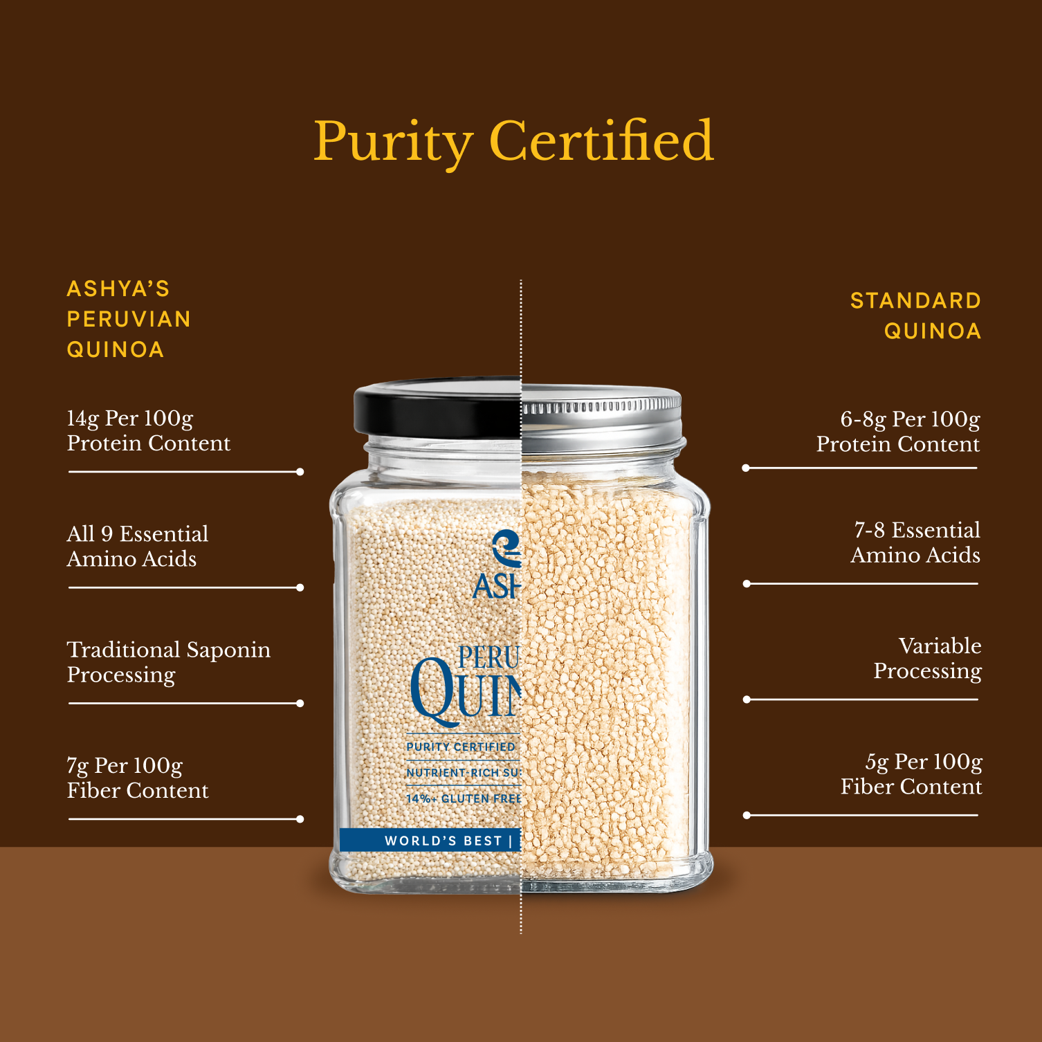 Peruvian Quinoa